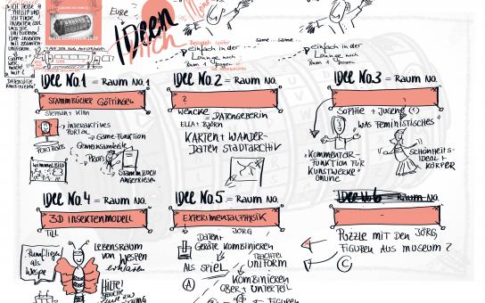 Graphische Darstellung aller Ideen des Kick-Offs Niedersachsen 2020